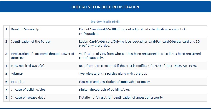 Check list for deed registration