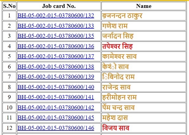 bihar Job card list
