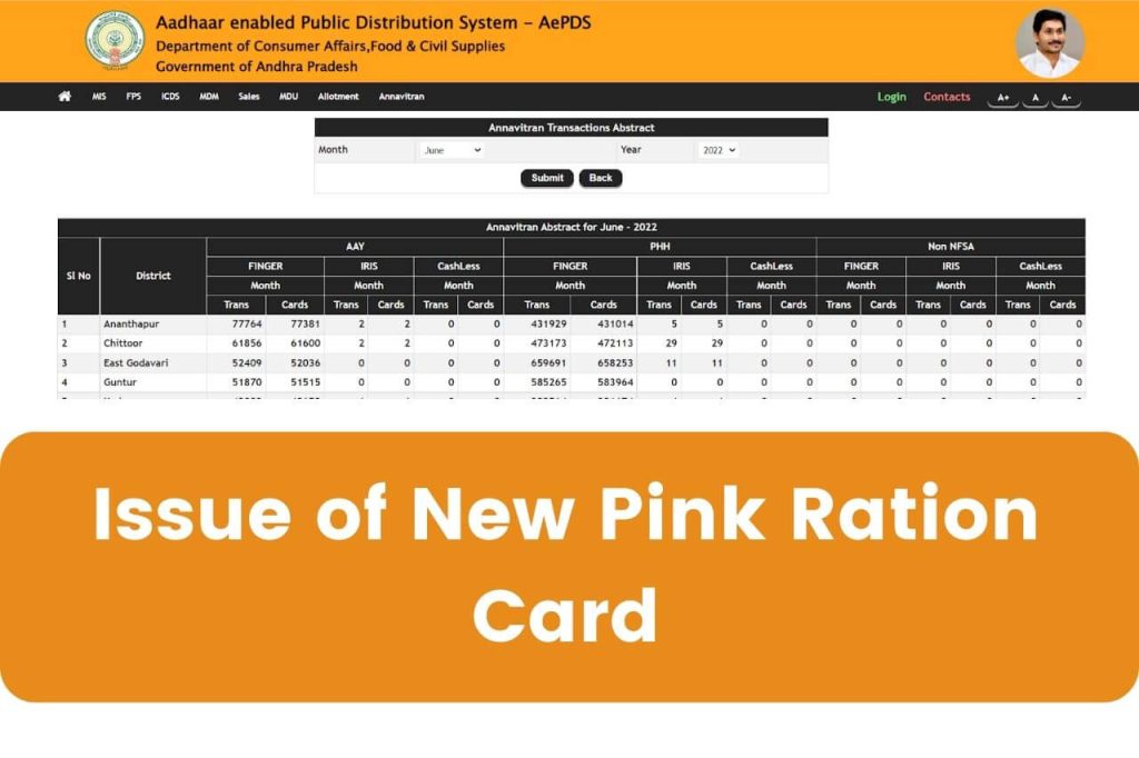 AP Ration Card Issue of New Pink Ration Card