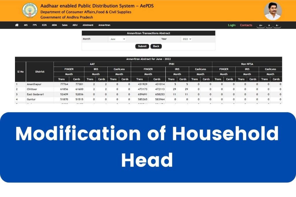AP Ration Card Modification of Household Head