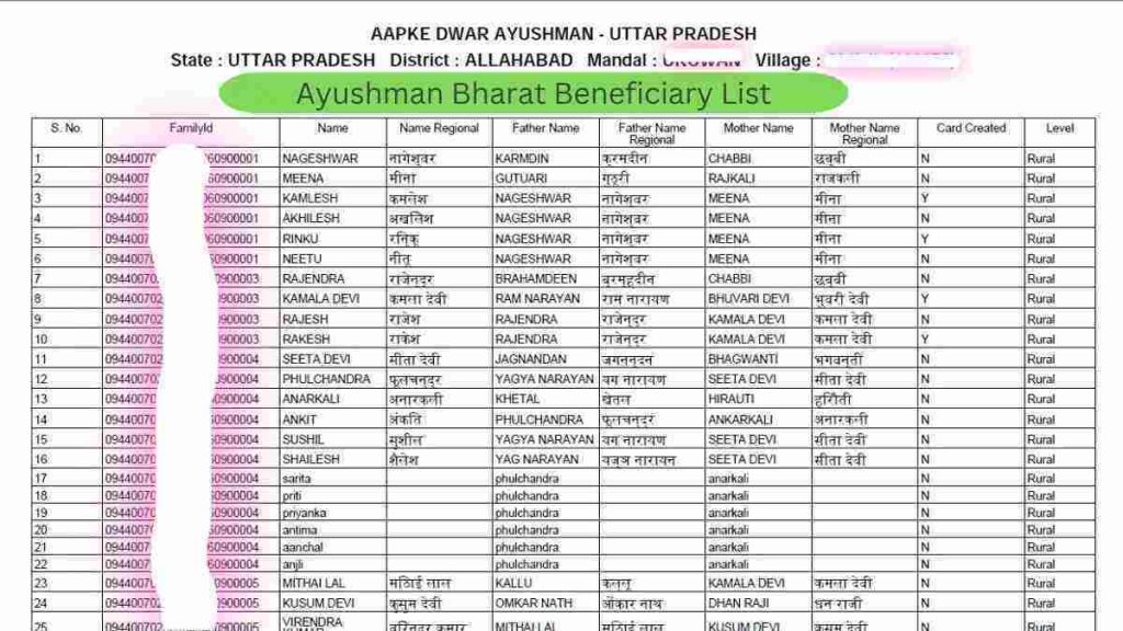 Ayushman Bharat Beneficiary List