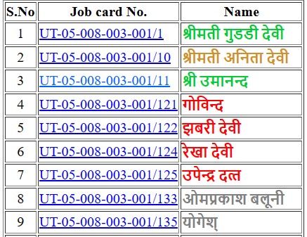 job card holders name