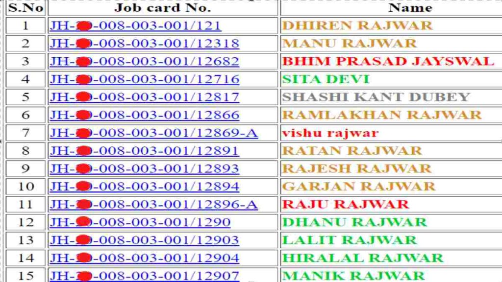 NREGA Job Card List Jharkhand