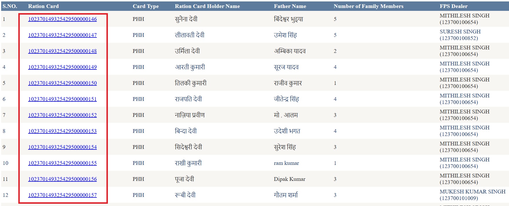 Ration card holders list
