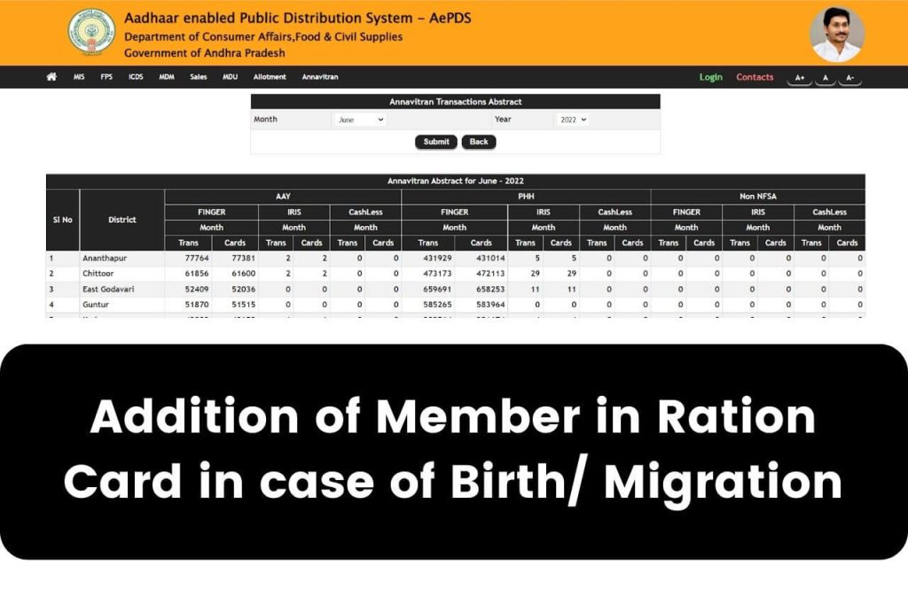 AP Ration Card Addition of Member in Ration Card in case of Birth Migration