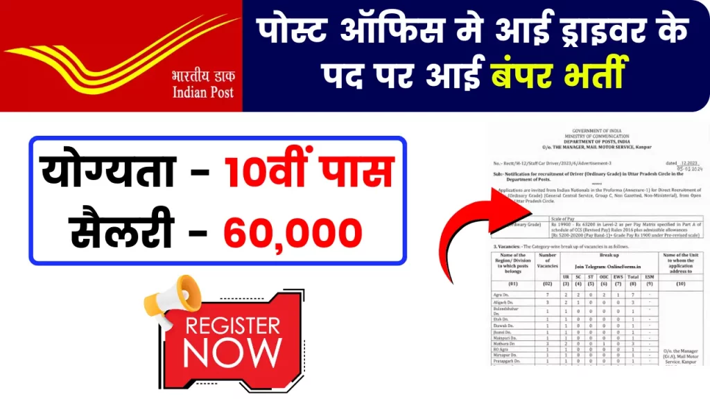 India Post office Driver Recruitment 2024; इंडियन पोस्ट ऑफिस मे आई ड्राइवर के पद पर भर्ती, ऐसे करो आवेदन